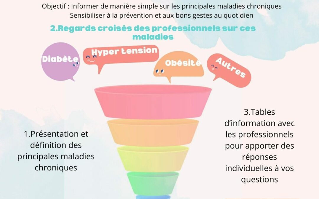 FR Morne-Acajou – Comprendre et mieux vivre avec les maladies chroniques