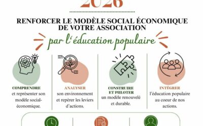 FMFR – RENFORCER LE MODÈLE SOCIAL ÉCONOMIQUE DE VOTRE ASSOCIATION